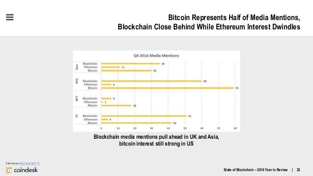 Coindesk Buy Bitcoin Mining Cpu Benchmark Debezorgduif - 